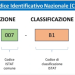 Locazioni brevi e turistiche, dal 2 novembre CIN obbligatorio