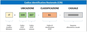 Locazioni brevi e turistiche, dal 2 novembre CIN obbligatorio